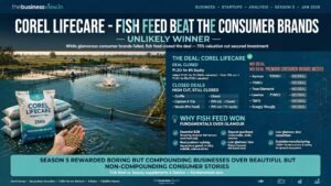 Corel Lifecare on Shark Tank India Season 5: Fish Feed Beat the Consumer Brands