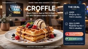 Croffle on Shark Tank India Season 5: The ₹100 Crore Ask That Got Halved
