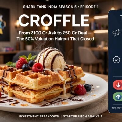 Croffle on Shark Tank India Season 5: The ₹100 Crore Ask That Got Halved