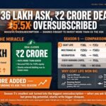 GOAT Life on Shark Tank India Season 5: Rs 36 Lakh Ask, Rs 2 Crore Deal