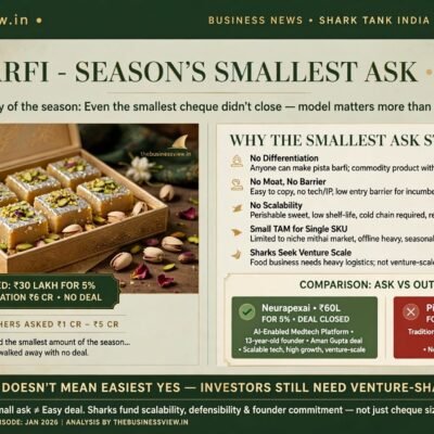 Pista Barfi on Shark Tank India Season 5: The Season's Smallest Ask Got No Deal