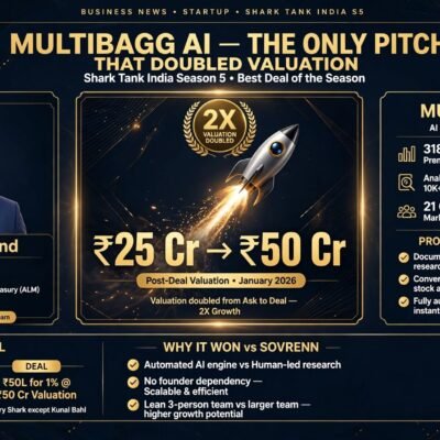 Multibagg AI on Shark Tank India Season 5: The Founder Who Doubled His Own Valuation