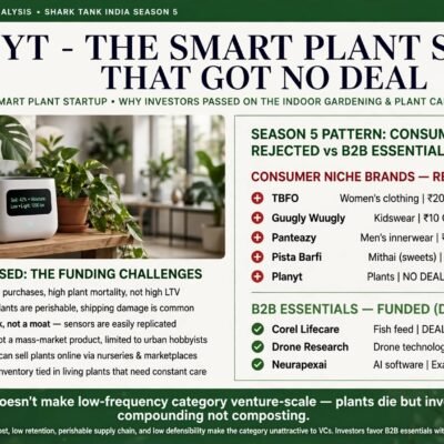 Planyt on Shark Tank India Season 5: The Smart Plant Startup That Got No Deal