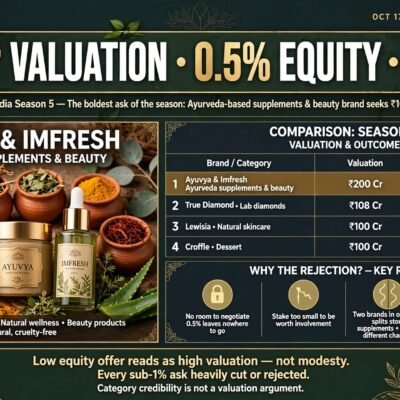 Ayuvya and Imfresh on Shark Tank India Season 5: The Rs 200 Crore Ask That Failed