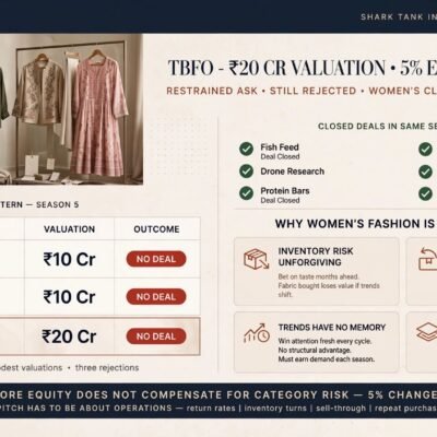 TBFO on Shark Tank India Season 5: Why Fashion Brands Keep Getting Rejected