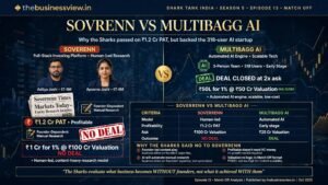 Sovrenn on Shark Tank India Season 5: Why a Profitable Company Got No Deal