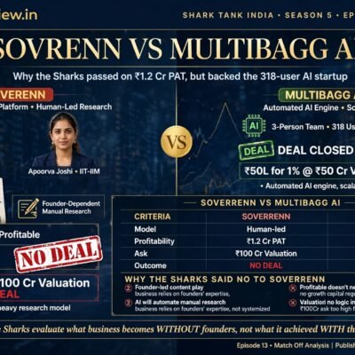 Sovrenn on Shark Tank India Season 5: Why a Profitable Company Got No Deal