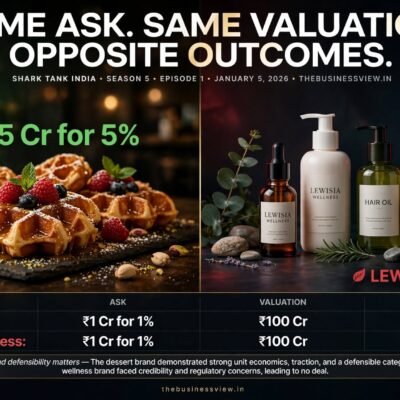 Lewisia Wellness on Shark Tank India Season 5: Why a Rs 100 Crore Skincare Ask Got No Deal