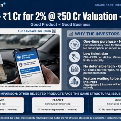 Sampark on Shark Tank India Season 5: When a Useful Product Isn't a Business