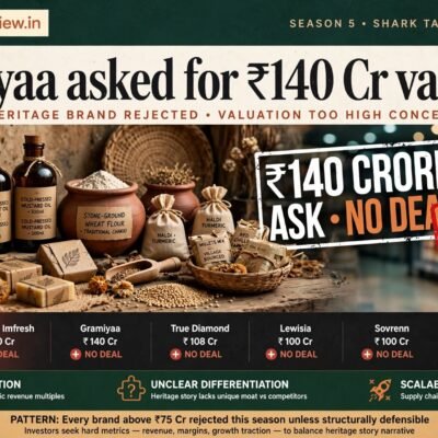 Gramiyaa on Shark Tank India Season 5: Why Heritage Alone Isn't a Moat