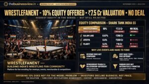 Wrestlefanent on Shark Tank India Season 5: 10 Percent Equity and Still No Deal